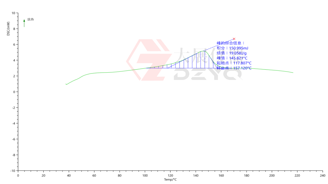 差示掃描量熱儀測試橡膠的硫化程度