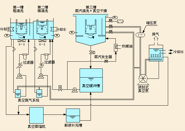 科桥KQ系列全自动超声波清洗机