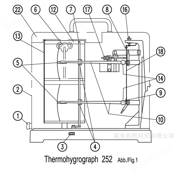 德國Lambrecht蘭博瑞溫濕度記錄儀02520