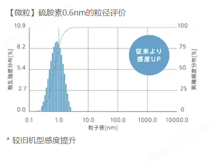 日本代理OTSUKA大塚電子納米粒子徑測試系統(tǒng)