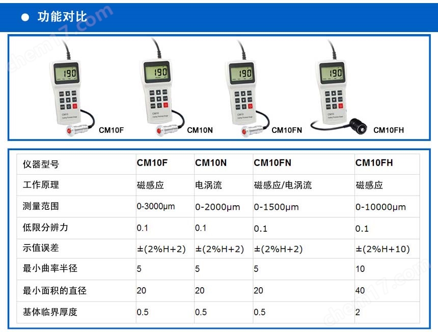 CM10FH涂層測厚儀
