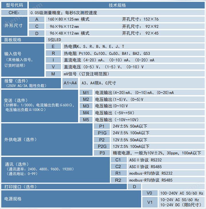 CHE數(shù)顯表