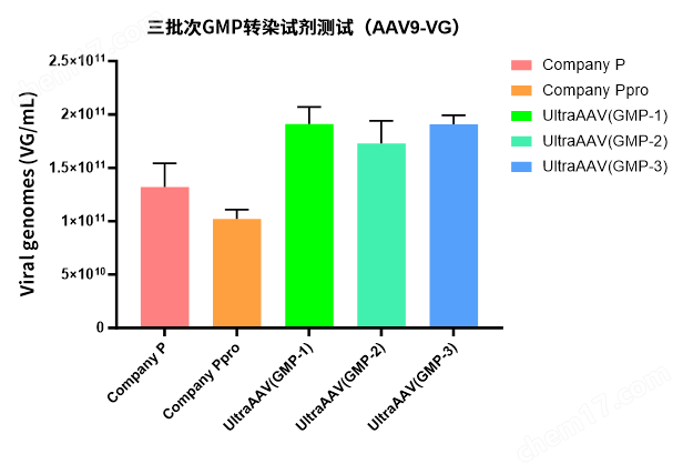 Hieff Trans® UltraAAV Transfection Reagent-GMP