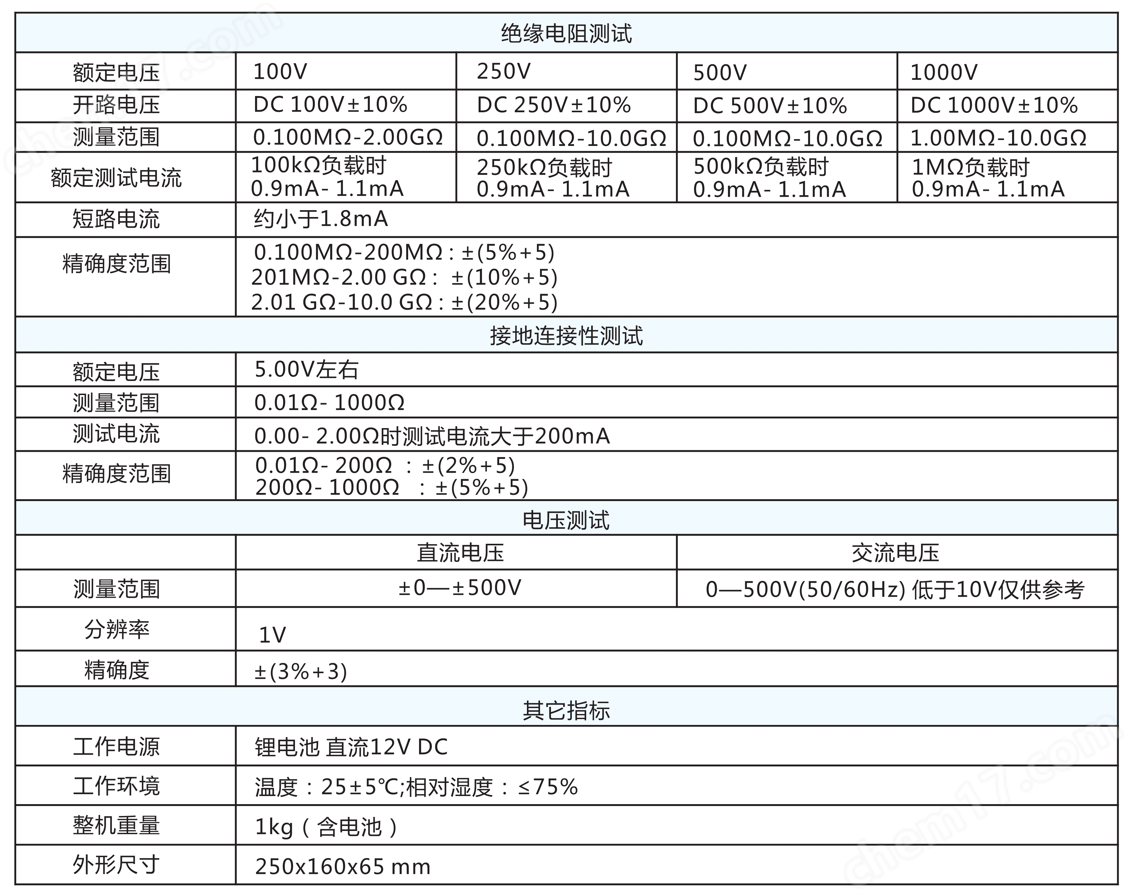 dddf86941fd9a812732db7cd74b2f6e7_ABUIABAEGAAg6-2xnwYowM7T8AYwpRw4sBY.png 代理 YD9952A-1手持式多功能電氣安規測試儀