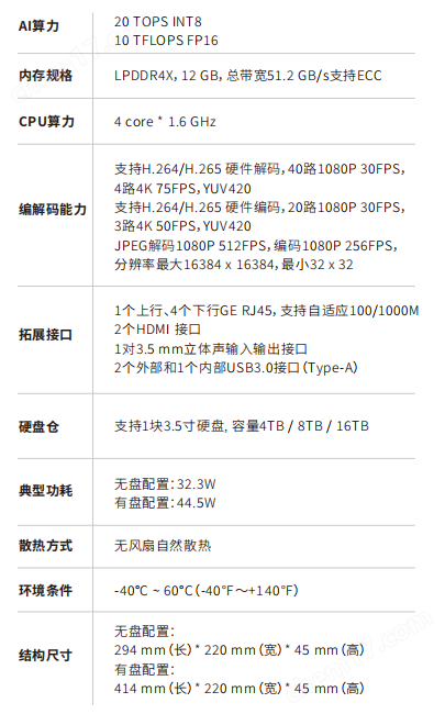 A2智能邊緣化服務器