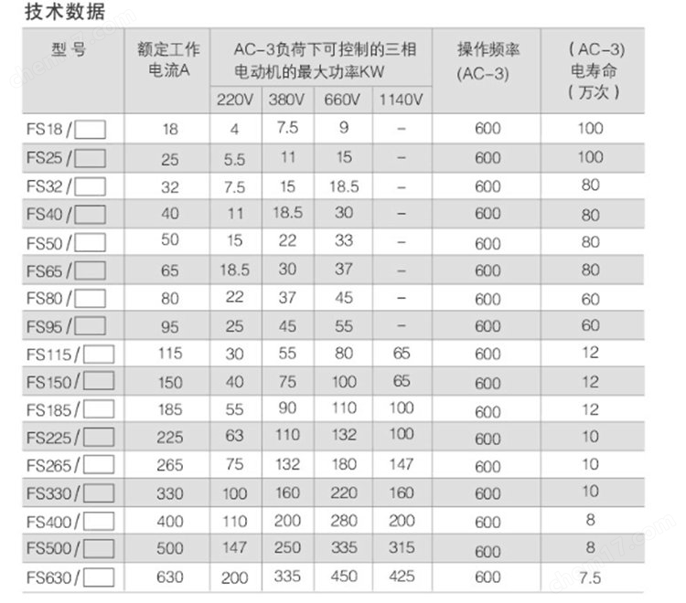 MKY-FS95 防晃電接觸器