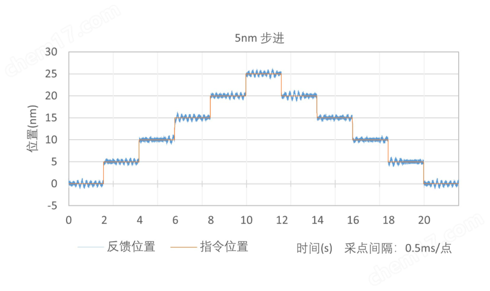 ART165V-5系列 直驅(qū)升降臺(tái)