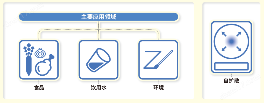 54051微生物快速測試片—菌落總數