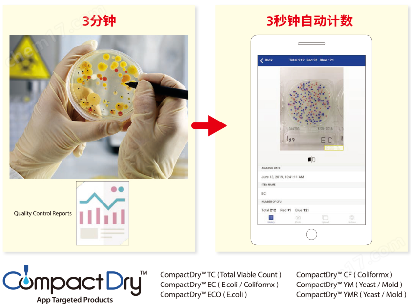 06532快速測試片—單核細胞增生李斯特氏菌