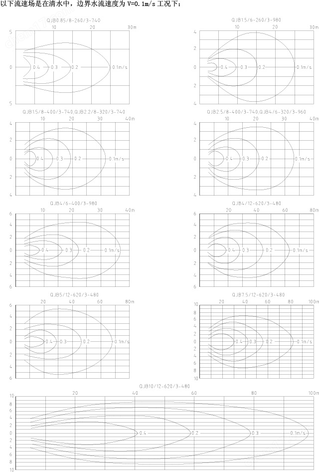 QJB2.2/4-1400/2-42潜水推流器