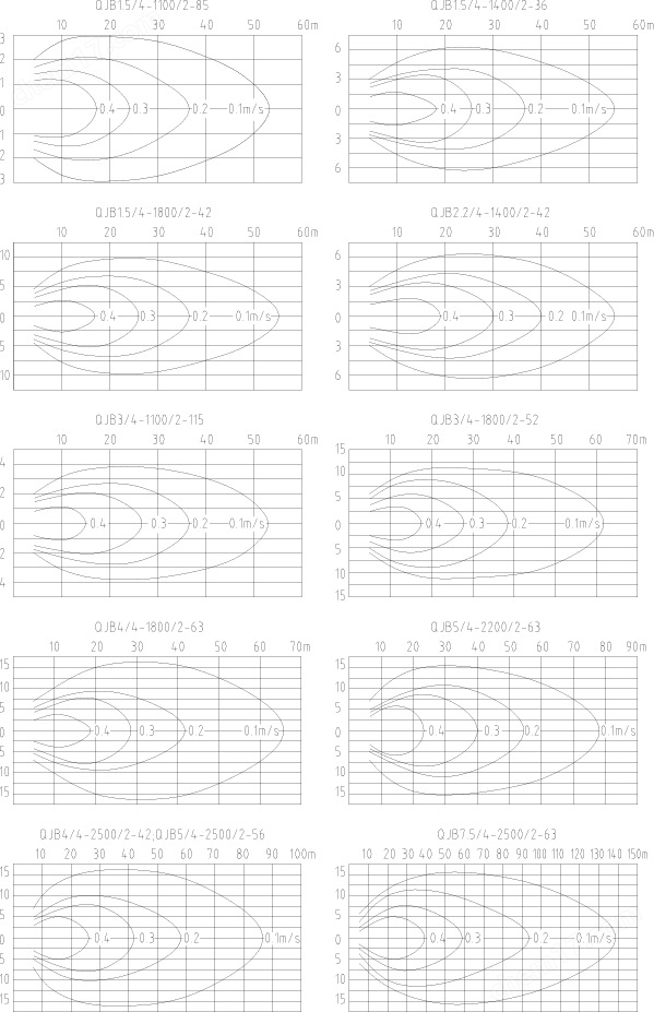 QJB2.2/4-1400/2-42潜水推流器