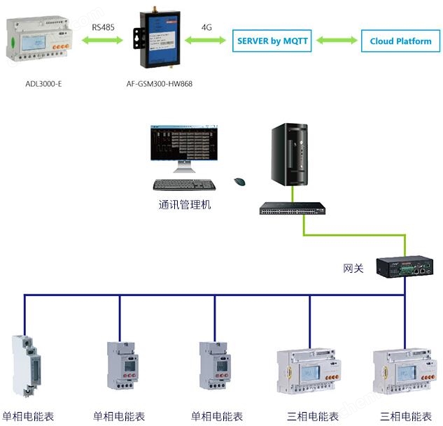 安科瑞歷史電能導(dǎo)軌式三相電能表