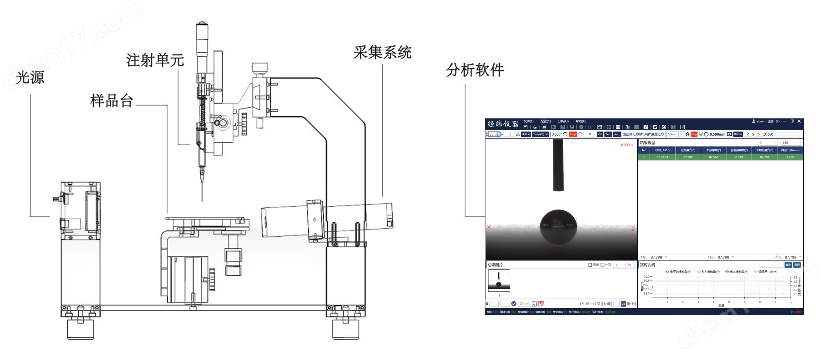 大尺寸系列接觸角測(cè)量?jī)x