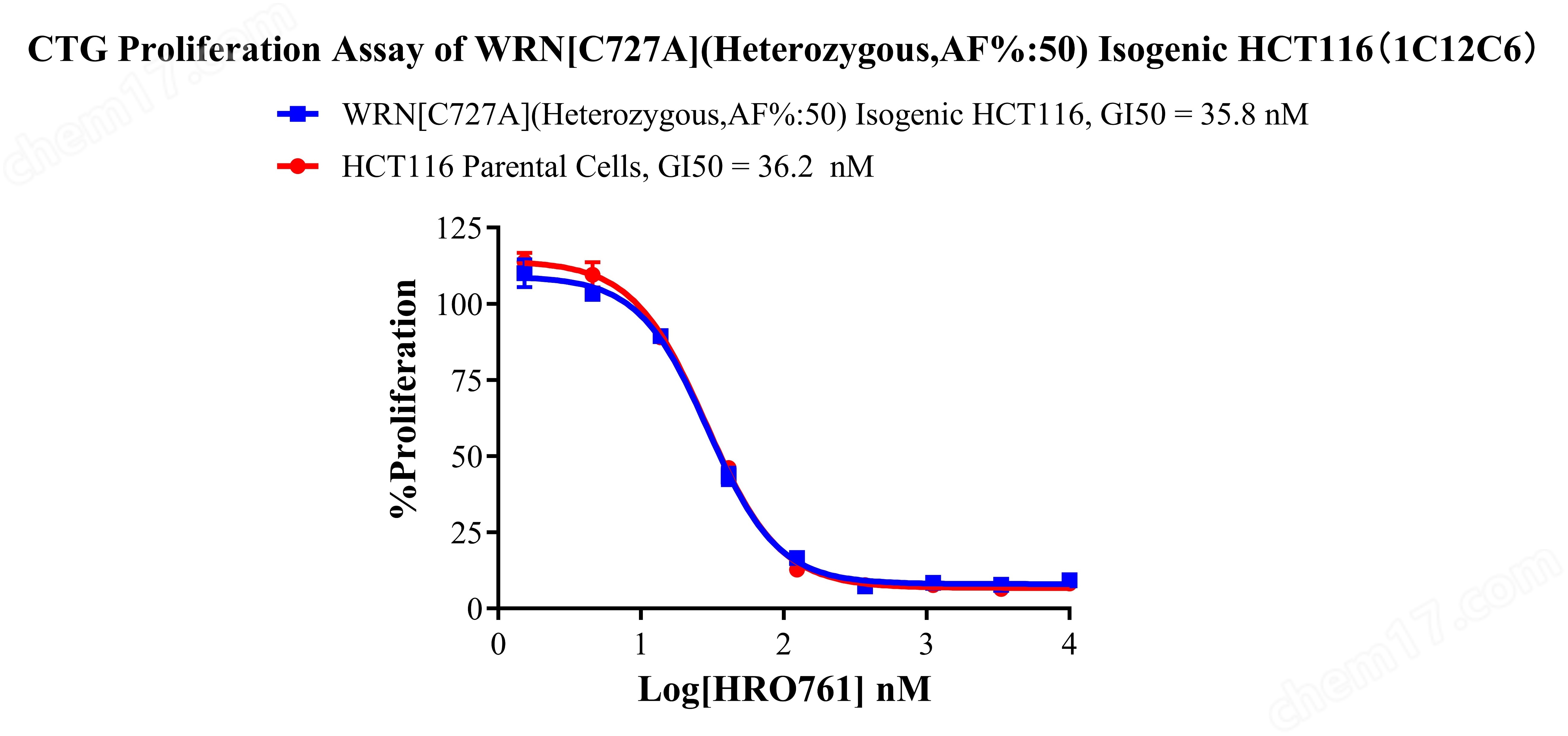 WRNC727A(Heterozygous,AF 50) Isogenic HCT116