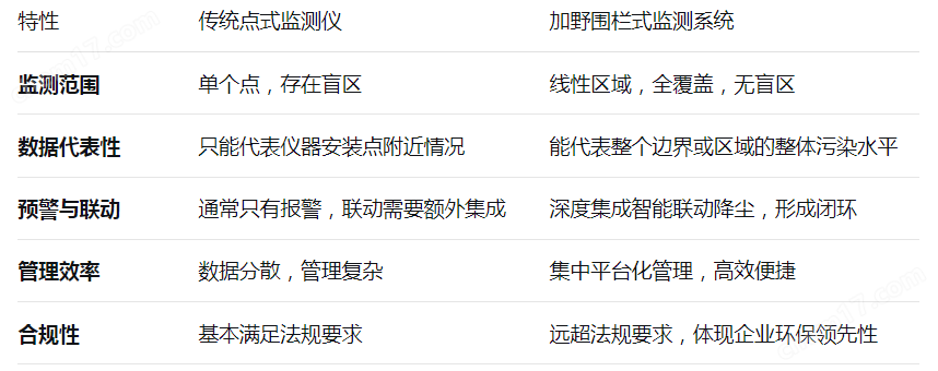 image.png 日本加野揚塵圍欄式監(jiān)控預警系統(tǒng)