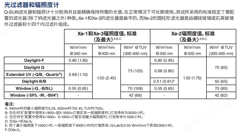 image.png 氙燈試驗(yàn)箱