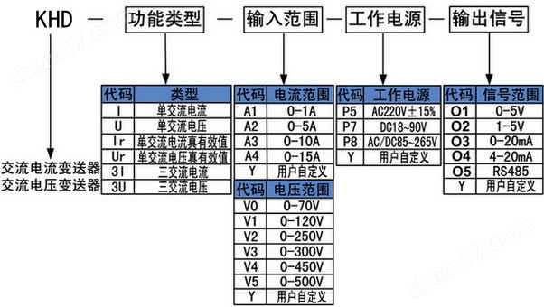 單相交流電壓變送器