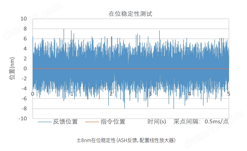 Surface系列 平面氣浮