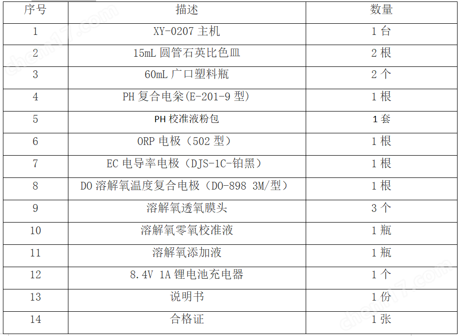 電極法7項多參數(shù)水質(zhì)分析儀 鹽度檢測