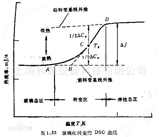 上海和晟 HS-DSC-101 示差热量仪