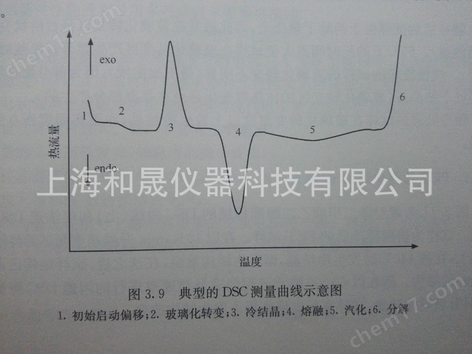 上海和晟 HS-DSC-101 示差热量仪