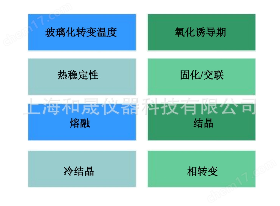 上海和晟 HS-DSC-101 示差热量仪