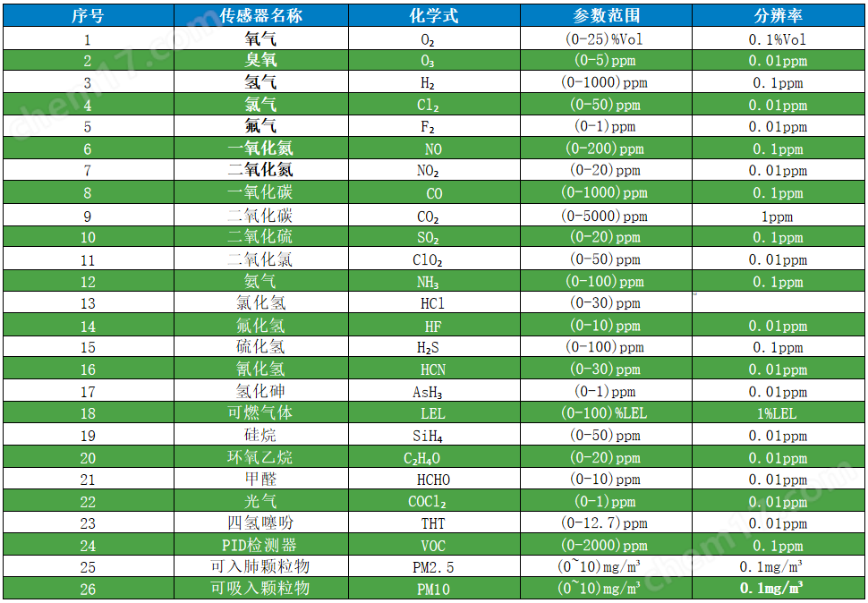 環(huán)境空氣多參數(shù)檢測儀