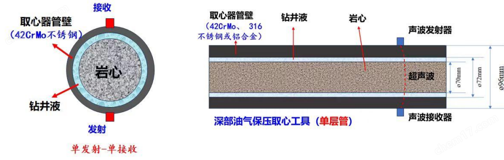 I-RPT2.0型鋼管內(nèi)部包裹型柔性集成巖石聲波