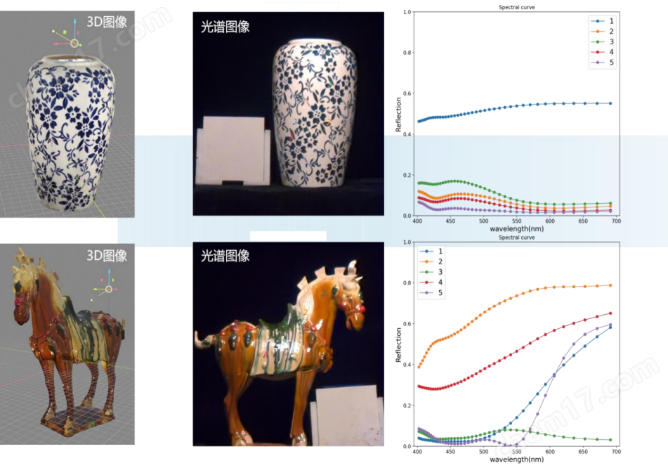 快照式、視頻級(jí)、高頻地面高光譜相機(jī)