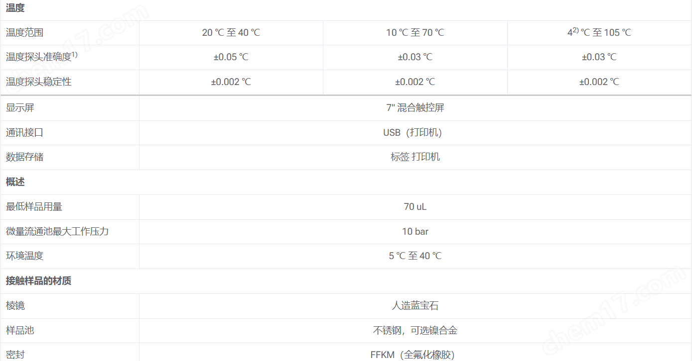 3201臺式折光儀