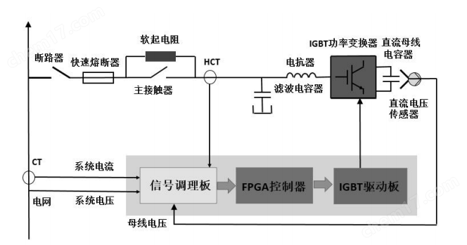 告別力率罰款！無功補償讓功率因數(shù)輕松提高
