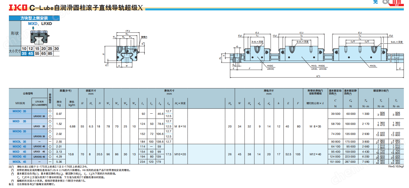 IKO自潤滑圓柱滾子直線導軌MXD45C1T3SP