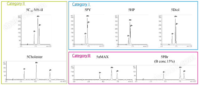 COSMOSIL 13790-31 色谱柱