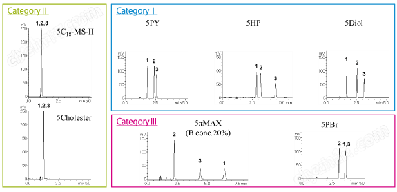COSMOSIL 13790-31 色谱柱