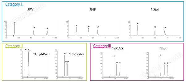 COSMOSIL 13790-31 色谱柱