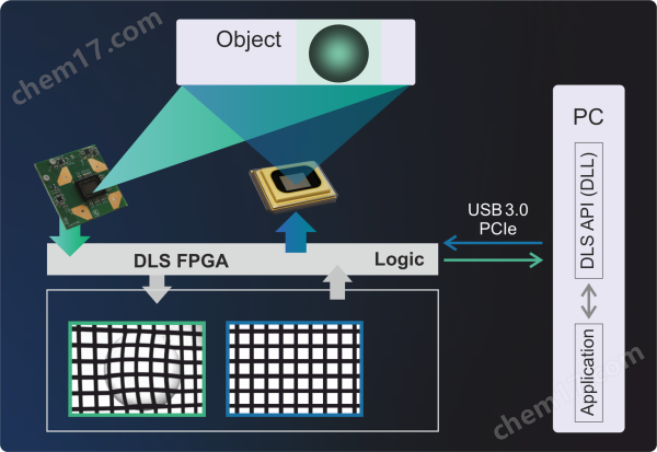 德國ViALUX -實(shí)時PCIe接口DMD空間光調(diào)制器