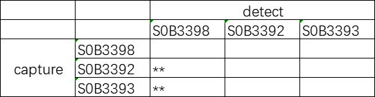 斯達特新品亮相：Aβ42/40重組兔單抗原料