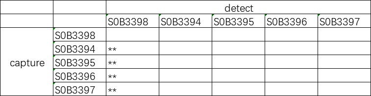 斯達特新品亮相：Aβ42/40重組兔單抗原料