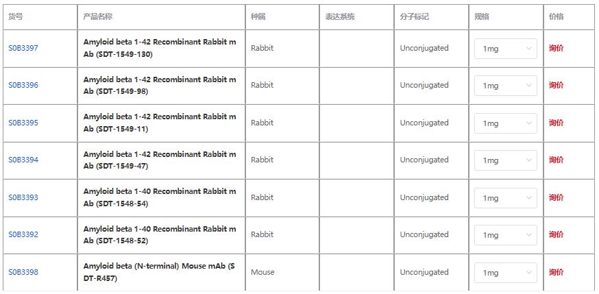 斯達特新品亮相：Aβ42/40重組兔單抗原料