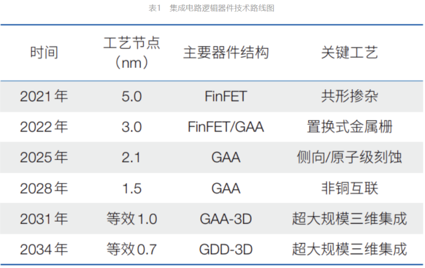 面向“十五五
