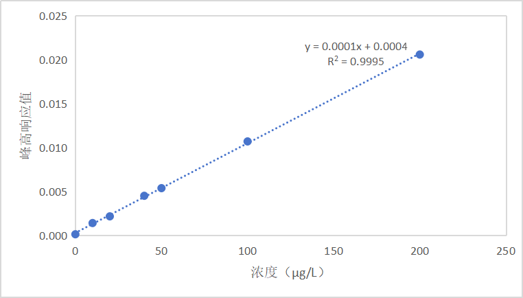 RKFI-100全自動流動注射分析儀：水質揮發酚高精度智能檢測解決方案