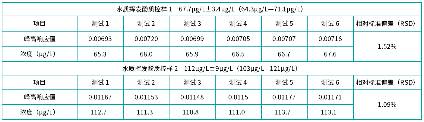 RKFI-100全自動流動注射分析儀：水質揮發酚高精度智能檢測解決方案
