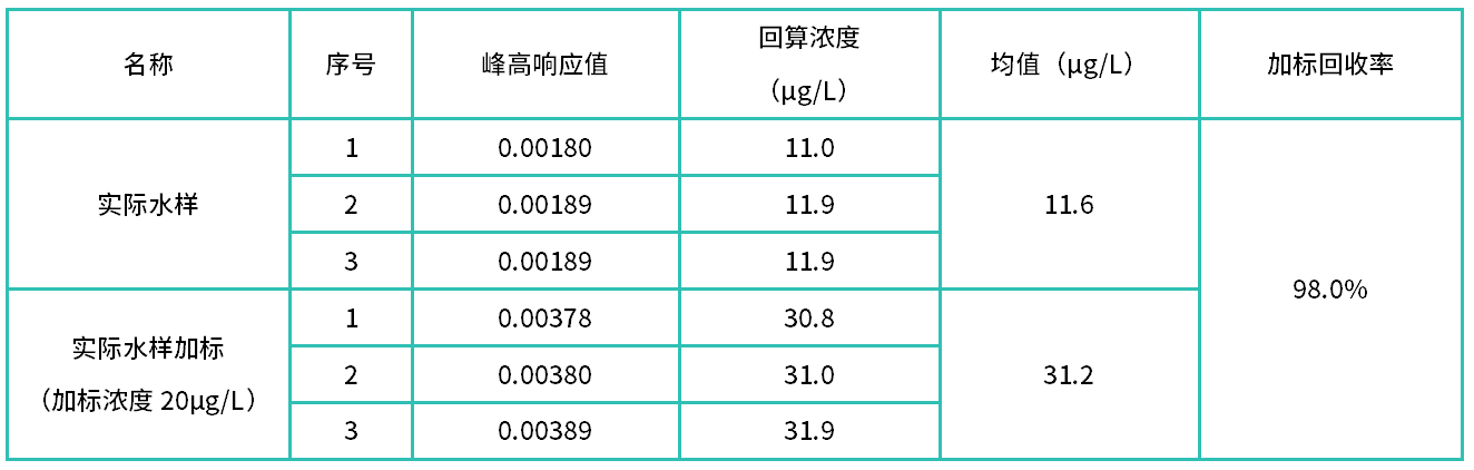 RKFI-100全自動流動注射分析儀：水質揮發酚高精度智能檢測解決方案