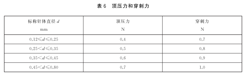 GB2024-2016针灸针检测项目和检测仪器深度解析