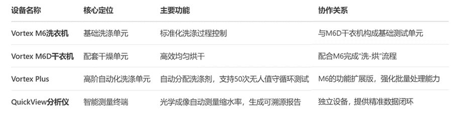 SDL Atlas四大核心設備構建紡織品縮水率測試完整解決方案