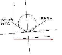 Mizar Gold高精度移动桥式三坐标测量机发布