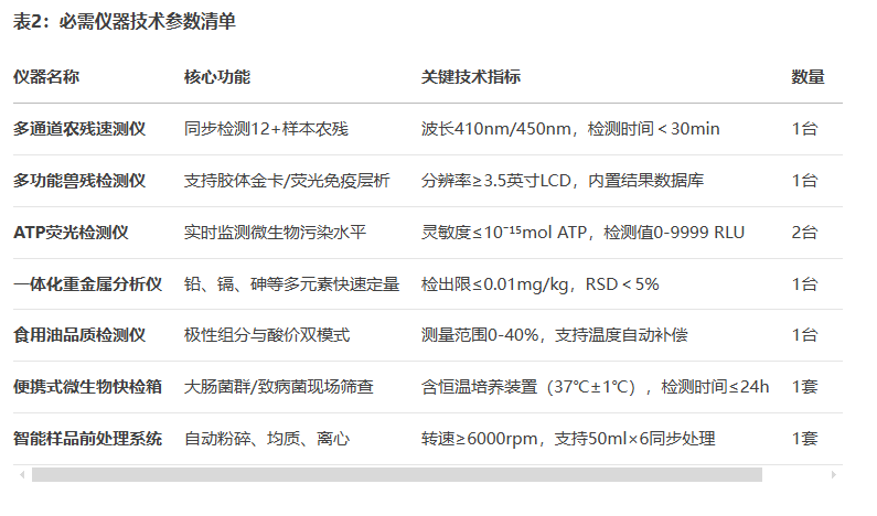 高校食堂快检设备实验室建设方案行业推荐咨询云唐科技方案配置商