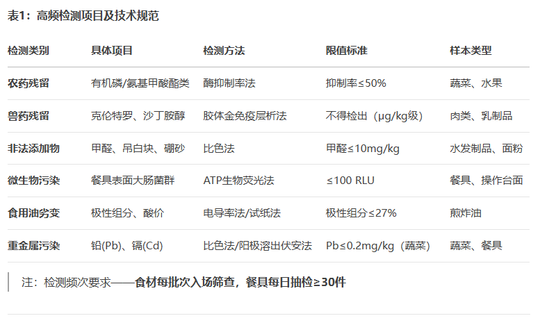 高校食堂快检设备实验室建设方案行业推荐咨询云唐科技方案配置商