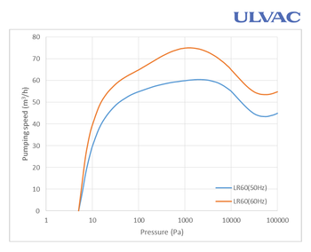 LR60_curve.png