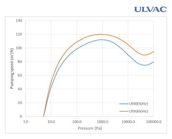 LR90_curve.png